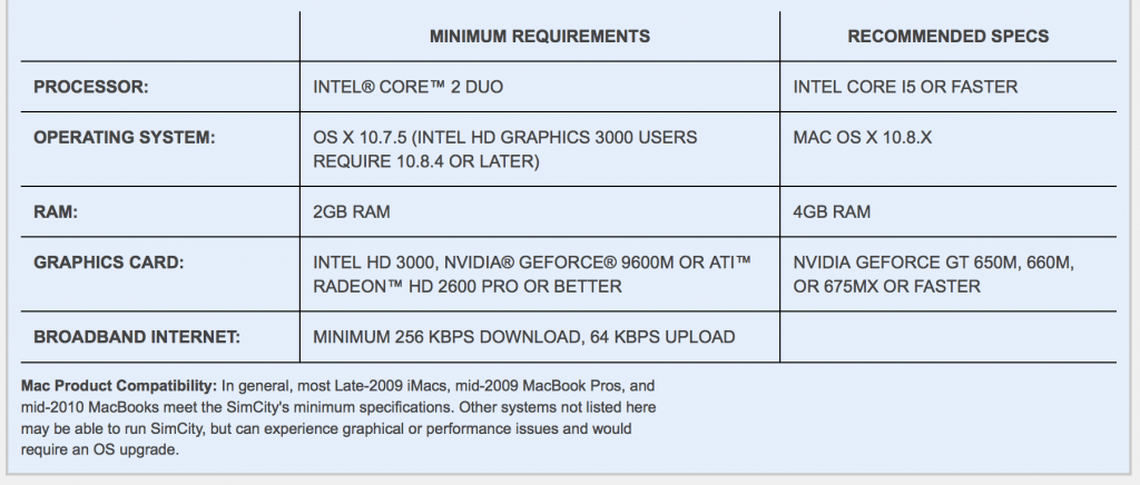 system requirements for gimp on mac
